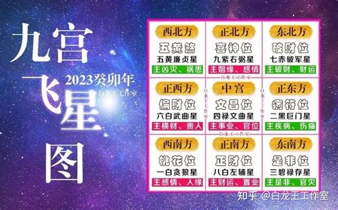 2023 九宮飛星圖|【2023年九宮飛星圖】2023年前兔似錦！九宮飛星圖助你飛黃騰。